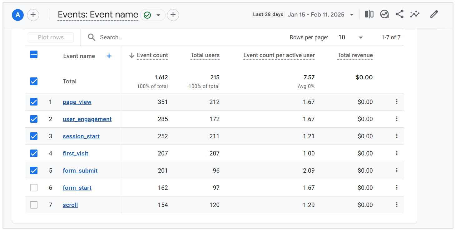 Eventos de Google Analytics